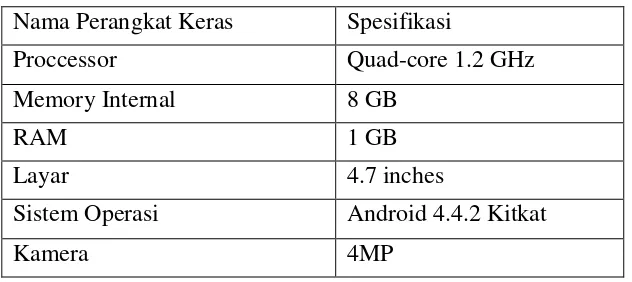 Tabel 4.2 Implementasi Perangkat Lunak 