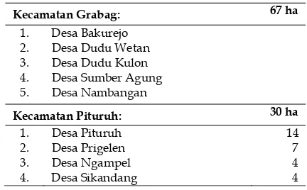 Tabel 1. Wilayah genangan rutin di Kabupaten Purworejo 
