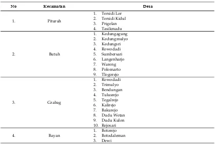 Tabel 3. Lahan Sawah Rawan Banjir di Kabupaten Purworejo 