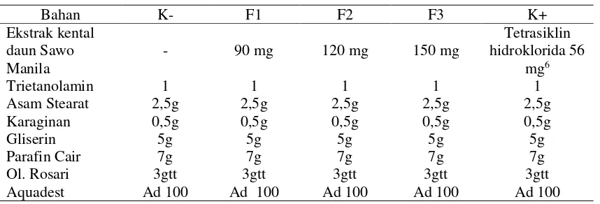 Tabel 1 Formulasi lotio daun sawo manila (Manilkara zapota)  