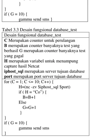 Tabel 3.2 Desain fungsional ping_test  Desain fungsional ping_test 