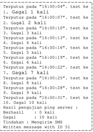 Gambar 7. Hasil monitoring konektifitas server  dengan DNS dengan kondisi tidak terhubung 