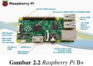 Gambar 2.2 Raspberry Pi B+ 