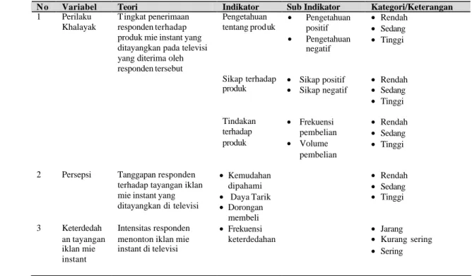 Tabel  2. Kerangka Teoritis dalam Penyusunan Definisi Operasional 
