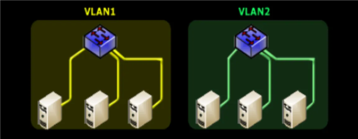 Gambar 2.4. dua buah switch yang tidak saling terhubung 