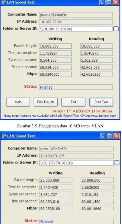 Gambar 3.5. Pengiriman data 10 MB tanpa VLAN 