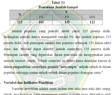 Tabel 3.1 Penentuan Jumlah Sampel 