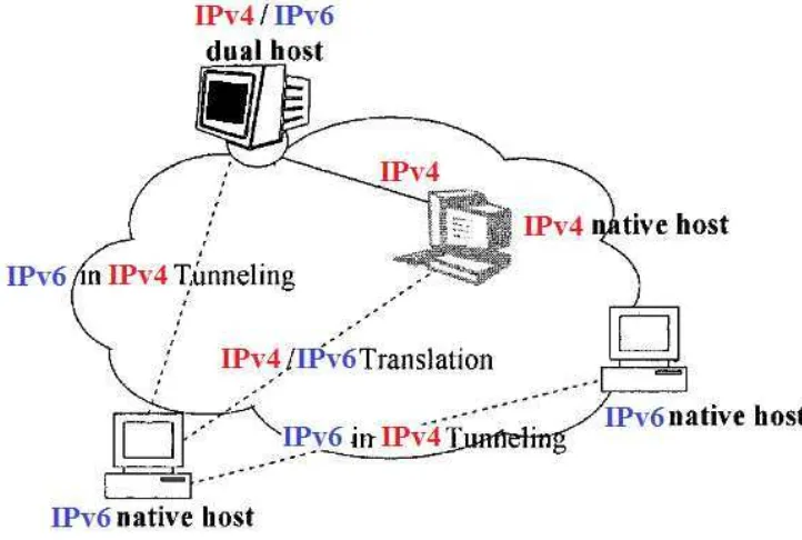 Gambar 2.9 Skenario Jaringan Dual Stack IPv4 dan IPv6 [14] 
