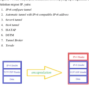 Gambar 2.12 Enkapsulasi Packet IPv6 menjadi Packet IPv4 [14] 