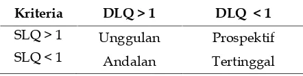 Tabel 2. Tipologi Klassen