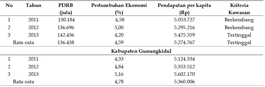 Tabel 3. Analisis Perbandingan Nilai SLQ dan DLQ Kecamatan TanjungsariRata-rata Tahun 2010-2013