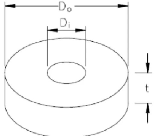 Gambar 2.10 Notasi Perhitungan Shape Factor  Dari  gambar  diatas  dapat  dirumuskan  untuk  perhitungan Shape factor sebagai berikut : 