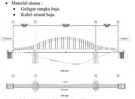 Gambar 4.1 Layout Jembatan Kutai Kartanegara  4.2 Gelagar 