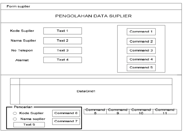 Gambar 3.20 Perancangan Form Data Suplier