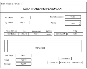 Gambar 3.22 Perancangan Form Data Transaksi penjualan Barang