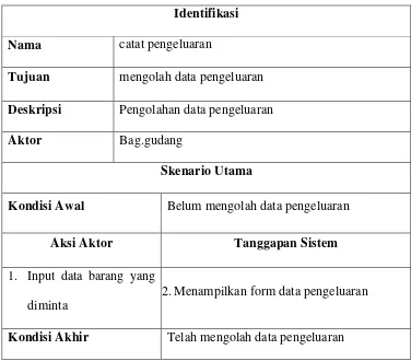 Tabel 4.1.  Skenario/Flow of Event catat pengeluaran 
