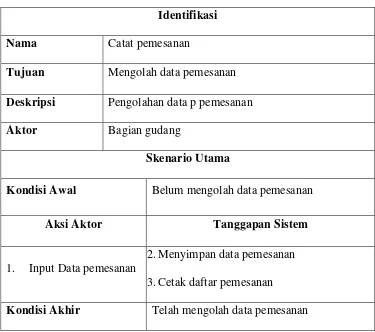 Tabel 4.2.  Skenario/Flow of Event catat pemesanan 