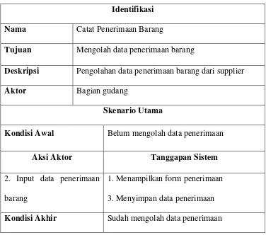 Tabel 4.10.  Skenario/Flow of Event Catat Penerimaan Barang 