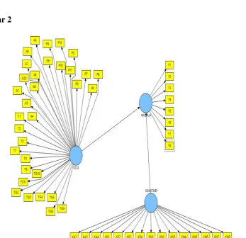 Tabel 2 Analisis Deskriptif  