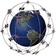 Gambar 19 Konstelasi satelit yang mengitari bumi dalam melayani GPS 