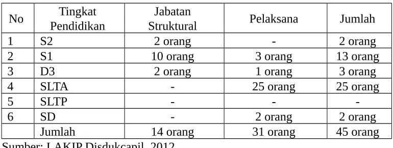 Tabel II-1