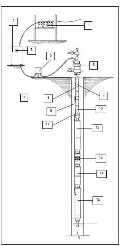 Gambar 1. Konfigurasi dari peralatan ESP 
