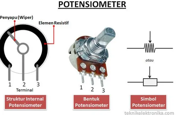 Gambar 2.7 Potensiometer 