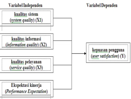 Gambar 1. Kerangka konsep penelitian 