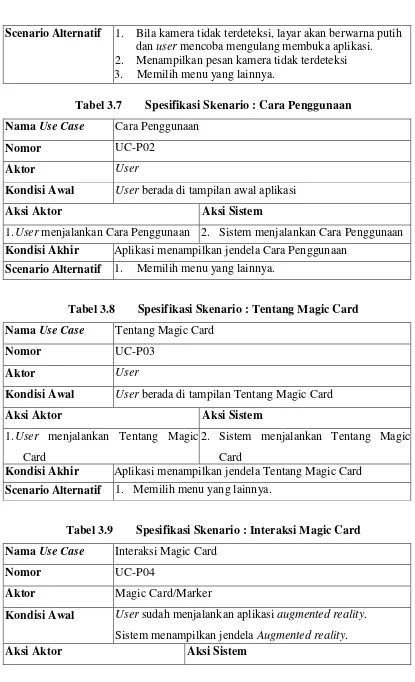 Tabel 3.7 Spesifikasi Skenario : Cara Penggunaan 