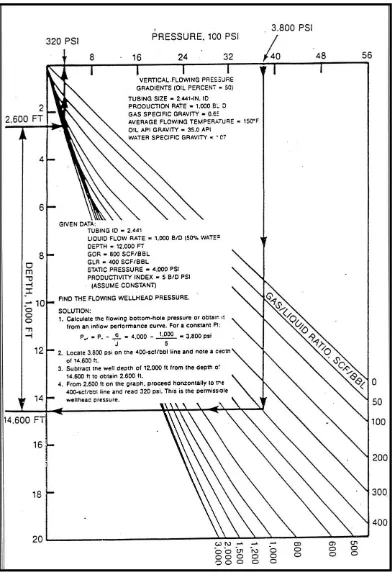Gambar 3. Grafik Pressure Gradient 