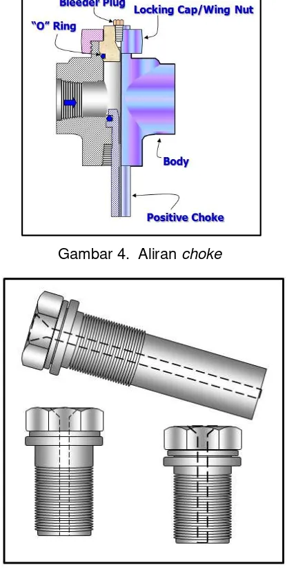 Gambar 5.  Positif choke 