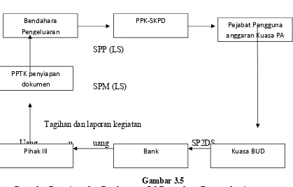 Table 3.1Transfer antara kedua Kantor