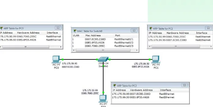 Tabel ARP (address resolution protocol) Pada Packet Tracer 