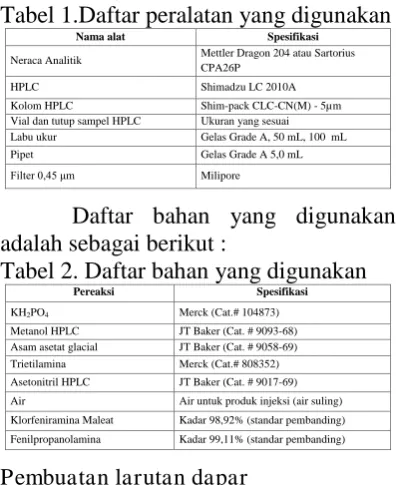 Tabel 1.Daftar peralatan yang digunakan Nama alat 