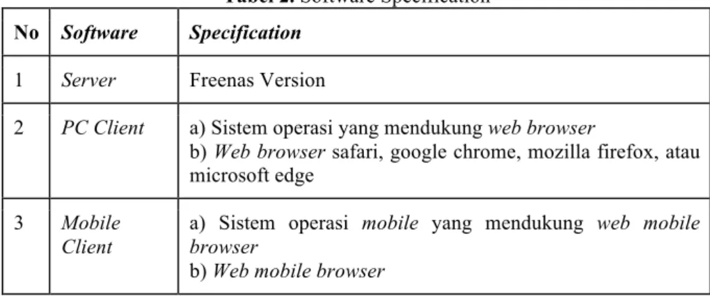 Tabel 2. Software Specification  No  Software  Specification 