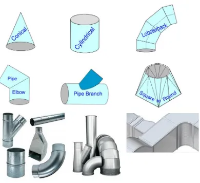 Gambar  2 Contoh Bentuk Geometri Produk Ducting System