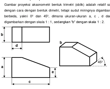 GAMBAR PROYEKSI DAN FABRIKASI RINGAN ( LIGHT FABRICATION ) 