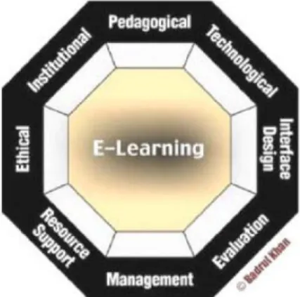 Gambar 3.  E-Learning Framework 