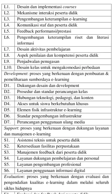 Tabel 1.  Ringkasan Area Proses dan Proses eMM 