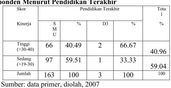 Tabel 4.2. 