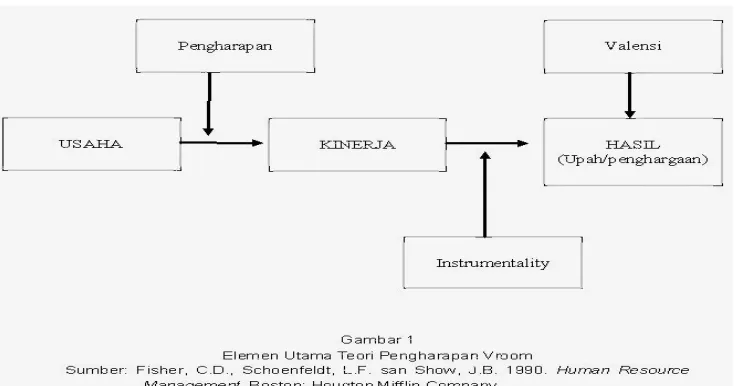 Tabel Gambar 3.2 Model Pengharapan8
