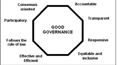 gambar 2). Dengan kata lain, good governance