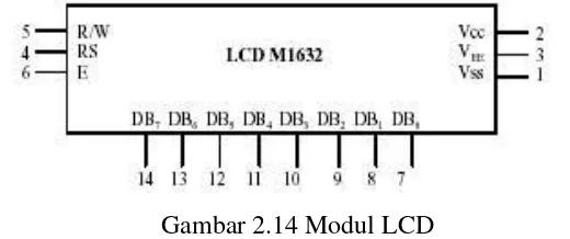 Gambar 2.14 Modul LCD ( http://e-belajarelektronika.com Diakses pada tanggal 1 Mei 2015) 