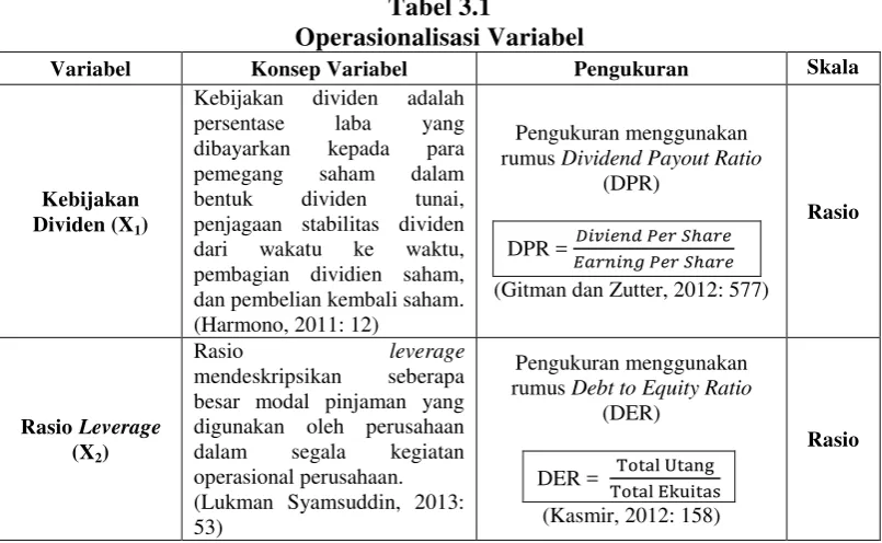 Tabel 3.1 Operasionalisasi Variabel 