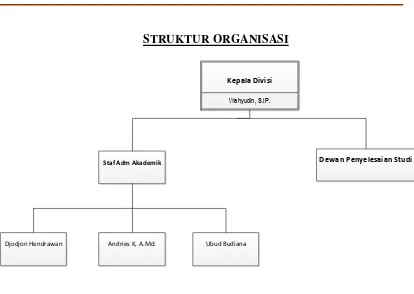Gambar 3.1 Struktur Organisasi Divisi Akademik dan Kemahasiswaan  