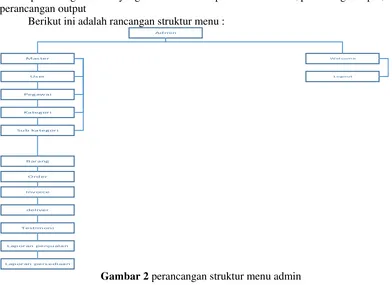 Gambar 2 perancangan struktur menu admin 
