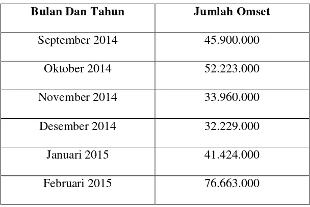 Tabel 1.2. Target Omset Toko HENNY BAGSHOP. 