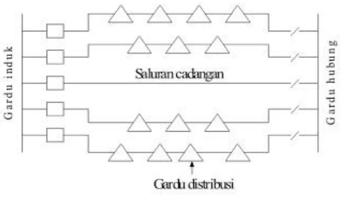 Gambar 2.6 Sistem Jaringan Spindel 