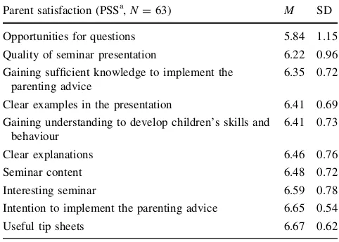 Table 3 Maintenance of intervention effects