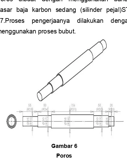 Gambar 6PorosBahan untuk rangka adalah profil siku 40 x 40